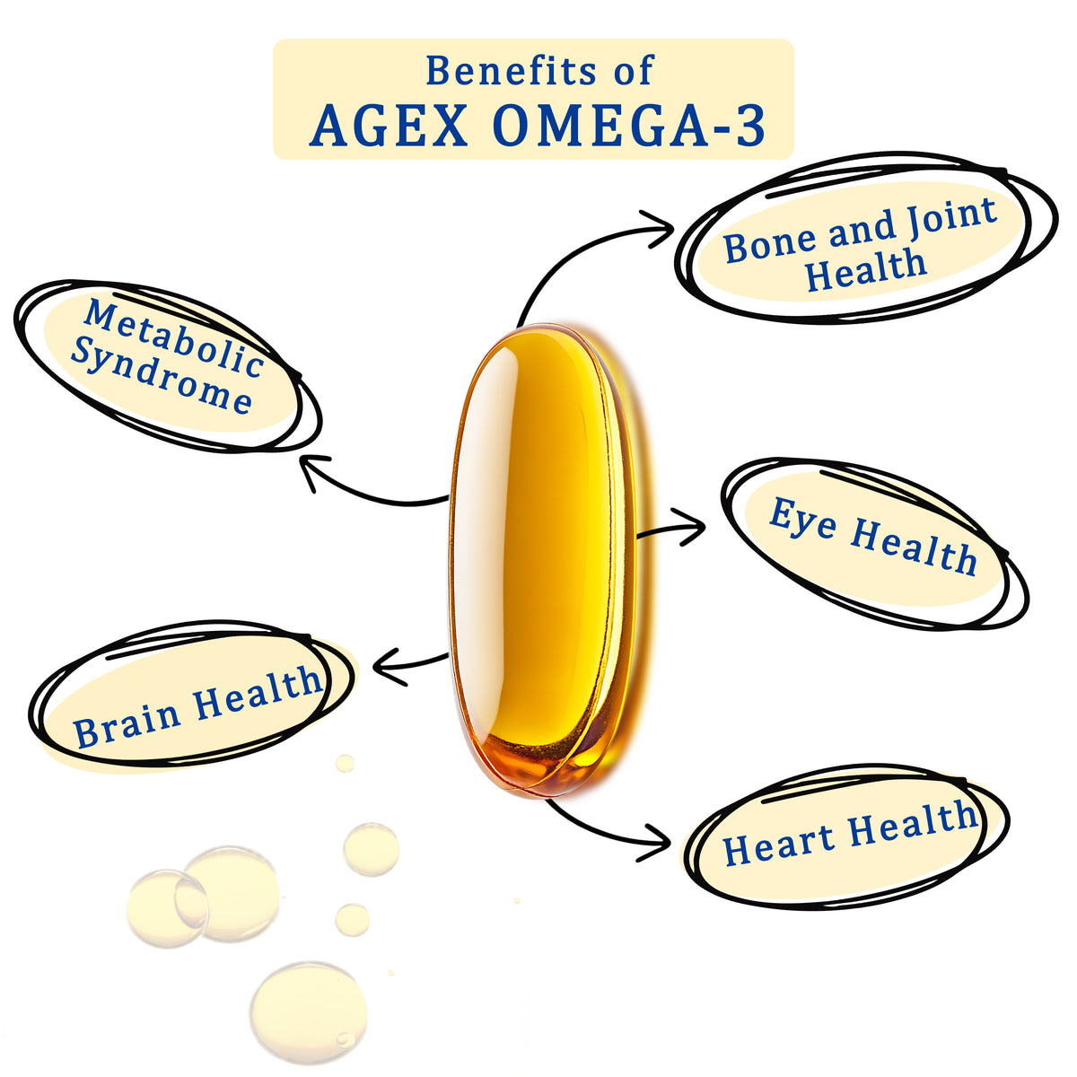 AgeX Omega-3 Fish Oil - 600mg EPA + 400mg DHA
